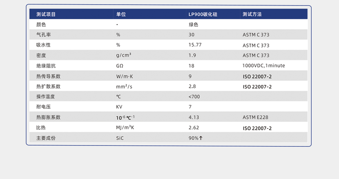 散熱導(dǎo)熱陶瓷片檢測